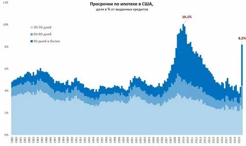 Графика сша