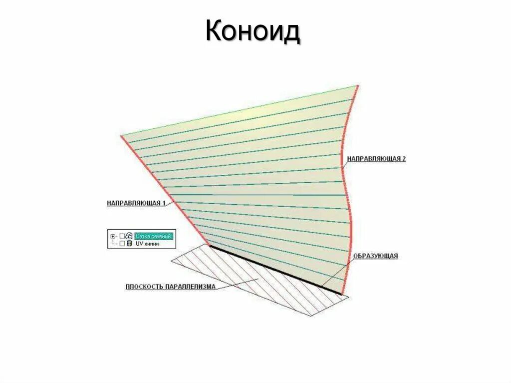 Коноид это. Коноид. Коноиды в архитектуре. Коноид чертеж. Коноид Начертательная геометрия.