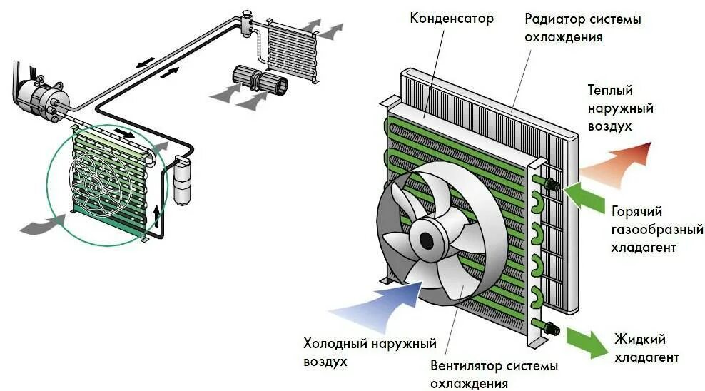 Расчет охладителя. Конденсатор наружного блока сплит системы. Конструкция радиаторов охлаждения ДВС. Радиатор внешнего блока сплит системы. Системы охлаждения ДВС теплообменник.