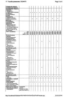 Программы технического обслуживания