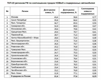 К какому краю относится москва. К какому краю относится москва
