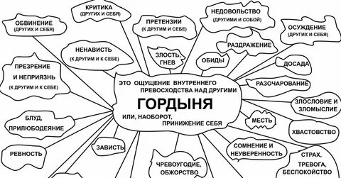 Гордыня 2