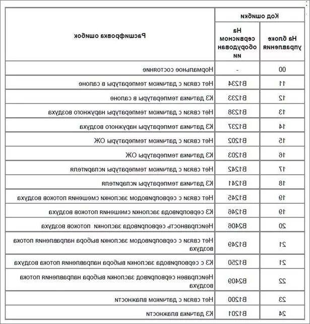 Ошибка флк 420 отсутствует обязательный тег 1059. Коды ошибок Kia Sportage. Коды ошибок Киа Спортейдж 2. Коды ошибок Киа Спортейдж 1 поколения. Коды ошибок Киа Спортейдж 2 поколения.