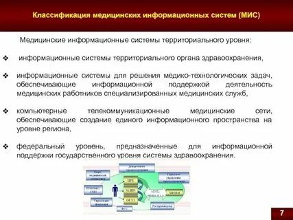 Требования к муниципальным информационным системам