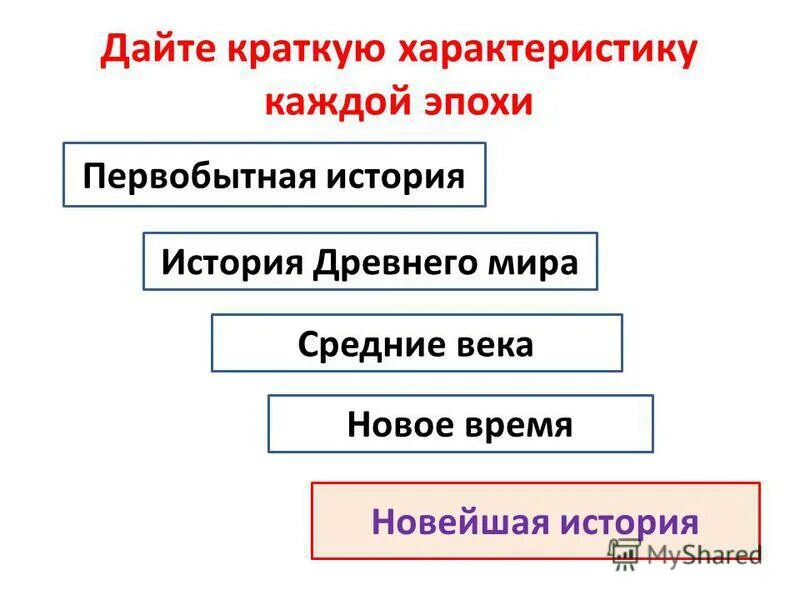 Сколько длилась новейшая история. История новейшего времени характеристика. Тема 14 новейшее время трудный шаг к единому человечеству.