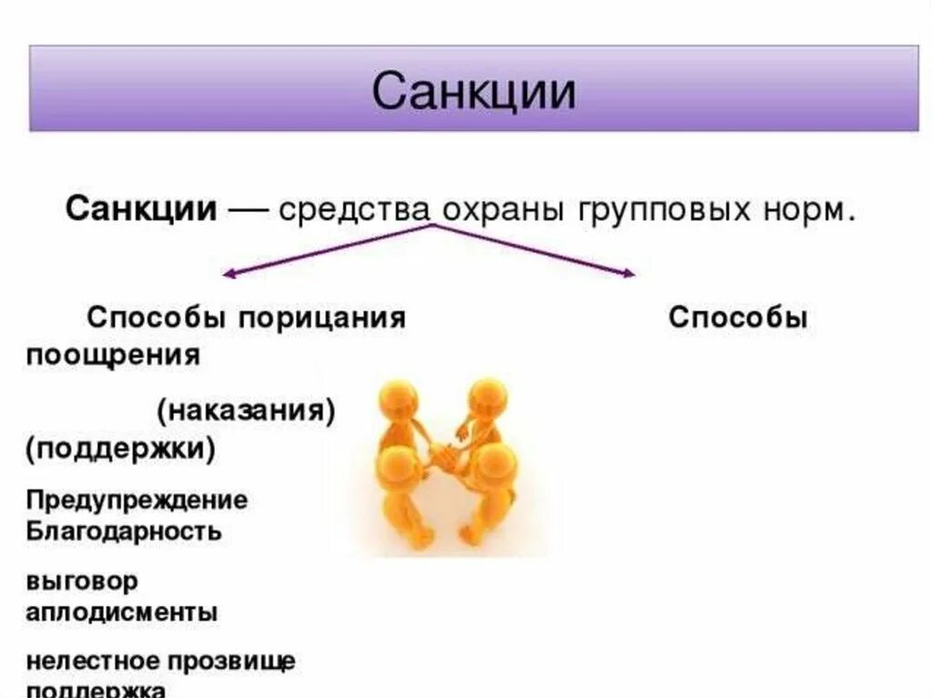 Роль групповых норм. Групповые нормы и санкции. Санкции средства охраны групповых норм. Групповые нормы и групповые санкции. Групповые нормы и санкции Обществознание.