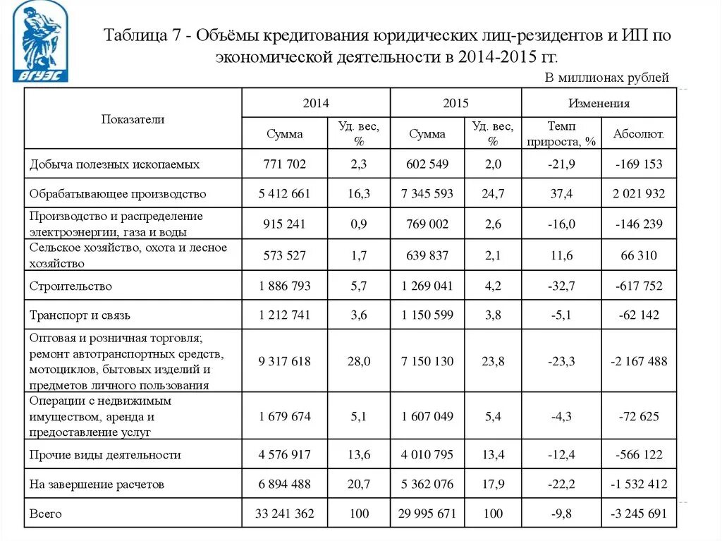 Методика оценки платежеспособности предприятия. Особенности кредитования юридических лиц. Получен краткосрочный займ. Организация краткосрочного кредитования. +2362161 кредитов.