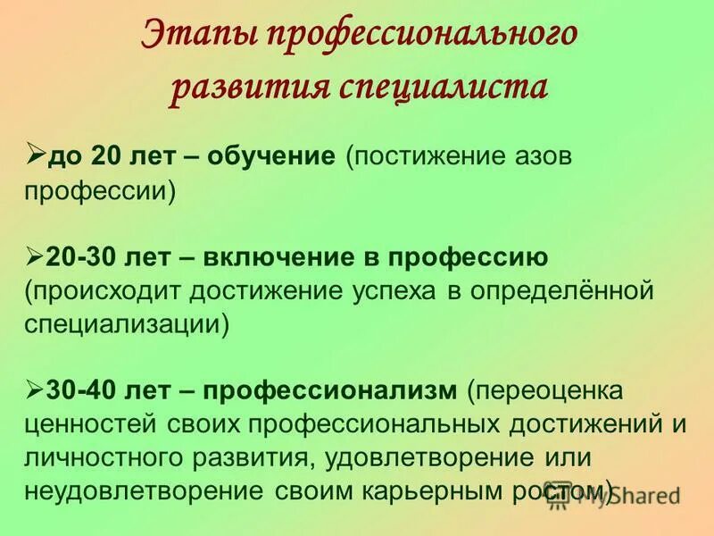 Ф. Этапы проф развития. Основные этапы профессионального становления личности. Этапы формирования профессионального становления. Фазы профессионального развития.