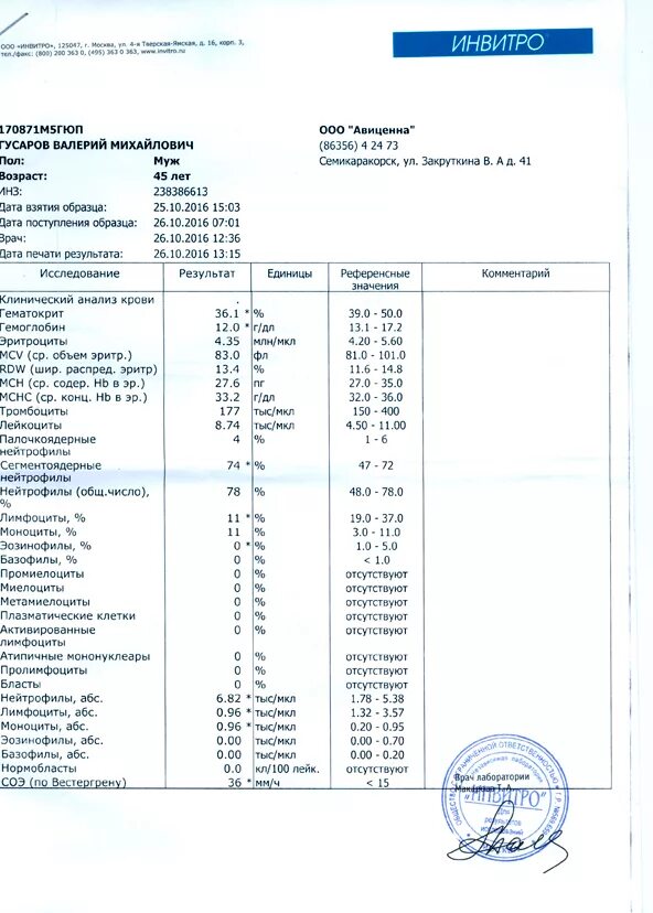 Авиценна анализ крови. Авиценна инвитро. Анализы Симферополь Авиценна. Авиценна прайс лист. Авиценна Симферополь анализ крови.