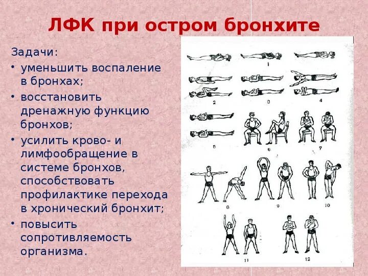 Дыхательная гимнастика комплекс упражнений для отхождения мокроты. Гимнастика для отхождения мокроты у ребенка. Дыхательная гимнастика при бронхите для отхождения мокроты. Гимнастика для отхождения мокроты при пневмонии.