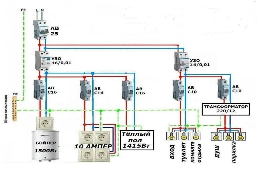 Схемы электропроводки своими руками. Схема проводки в бане и парилке. Схема проводка в бане с щитком. Щиток электрический для бани схема подключения. Схема подключения электрооборудования бани.