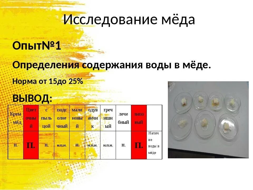 Какая плотность меда в кг м3. Определение влажности меда. Таблица влажности меда. Норма содержания воды в меде. Нормальная влажность меда.