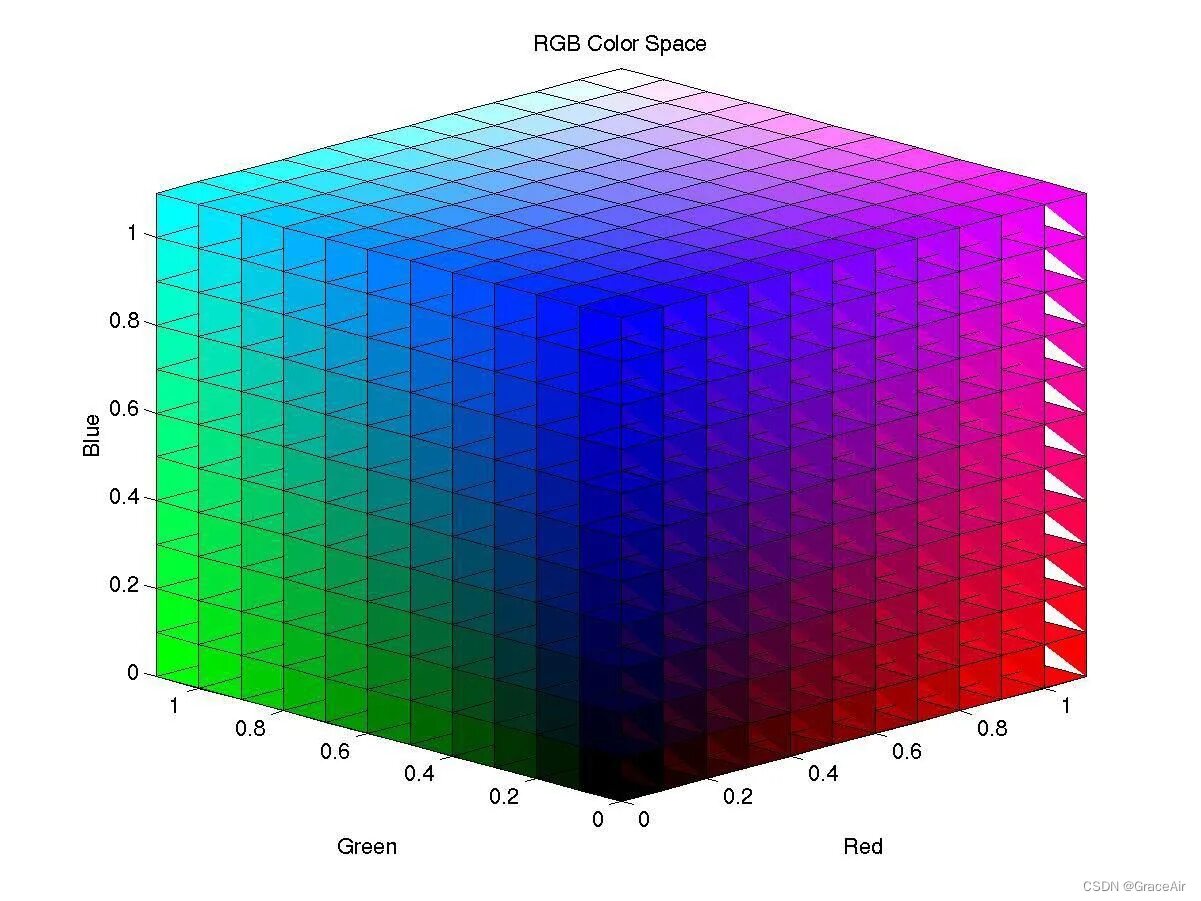 Формат 2d 3d
