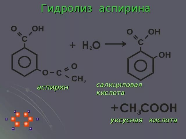 Гидролиз аспирина