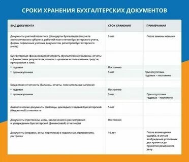 Сколько лет хранят накладные