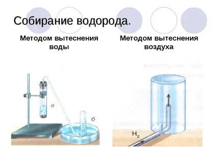 Газ водород можно получить