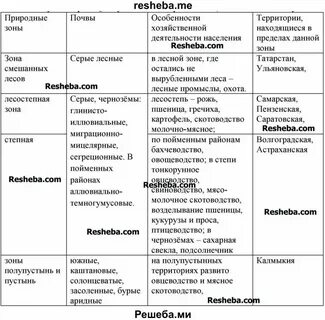 Центр отрасль специализации таблица