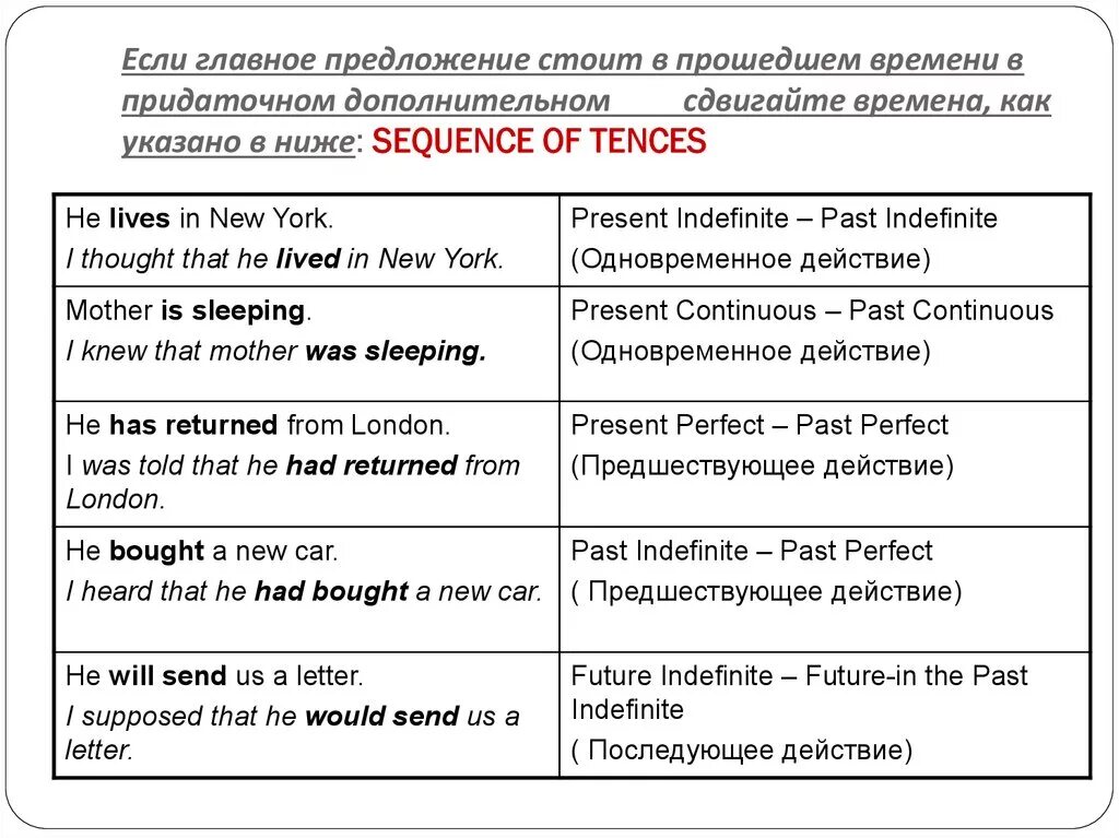 Предложения в прошедшем времени. Предложения прошедшего времени. Прошедшее время предложения. Прошедшее предложение на английском.