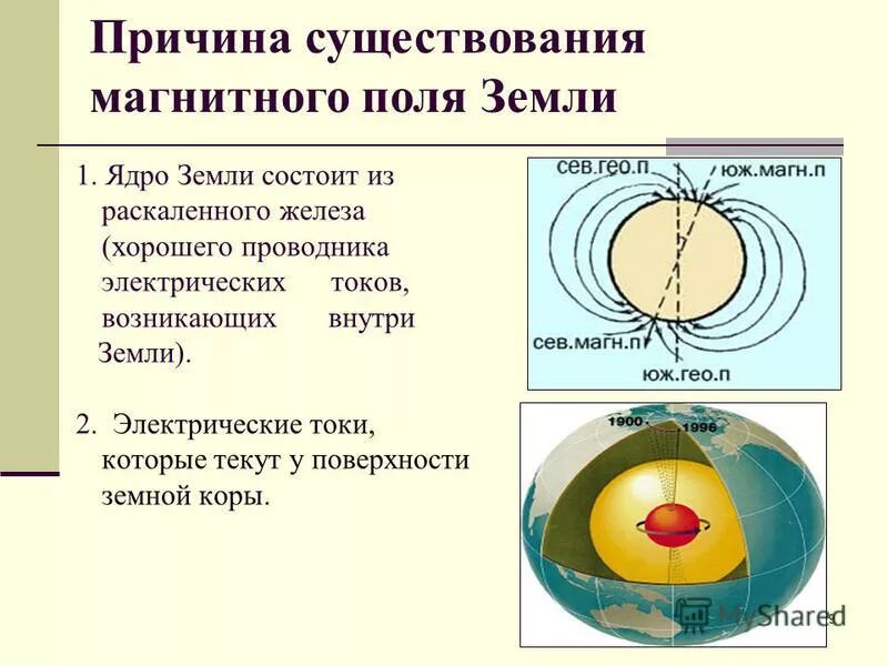 Доклад по физике магнитное поле земли