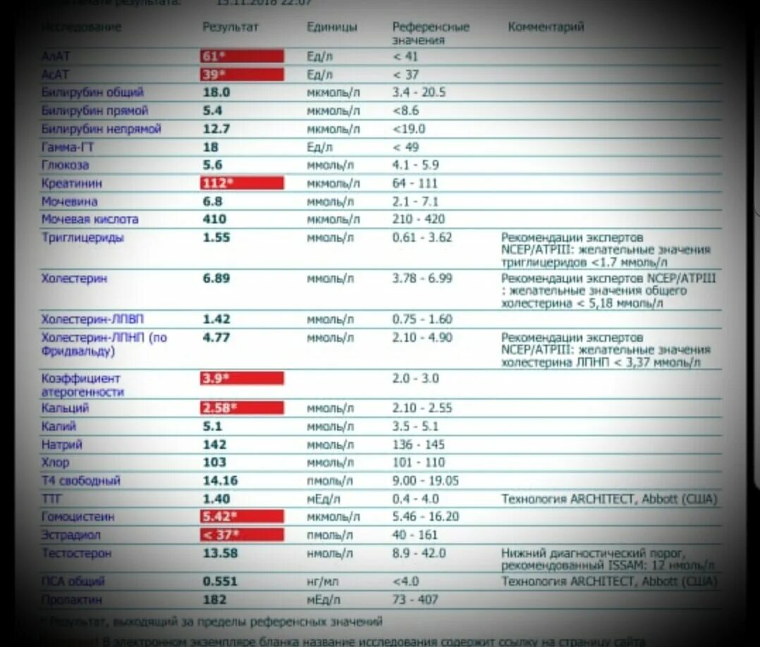 Анализы для мужчин после 50. Обязательные анализы. Анализ крови спортсменов. Какие анализы следует сдавать ежегодно. Анализы для спортсменов список.