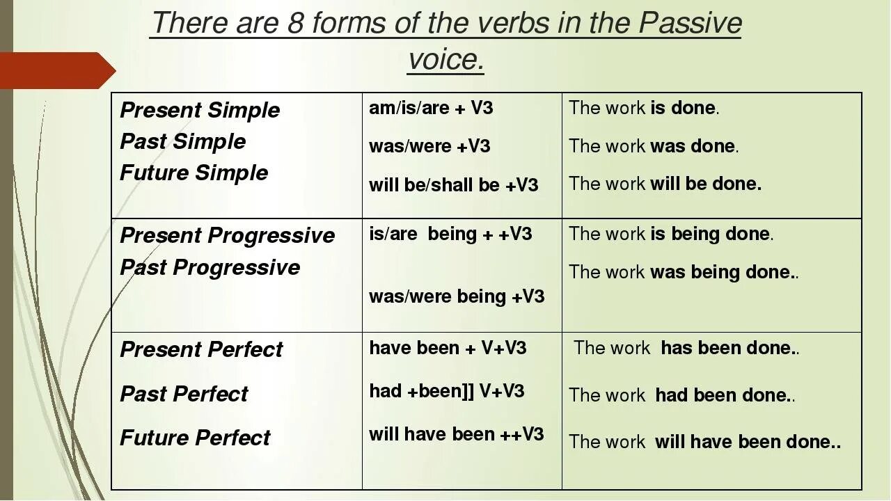 What had once been. Пассивный залог в английском языке. Страдательный залог Passive Voice. Глагол в страдательном залоге английский. Passive Voice в английском языке.