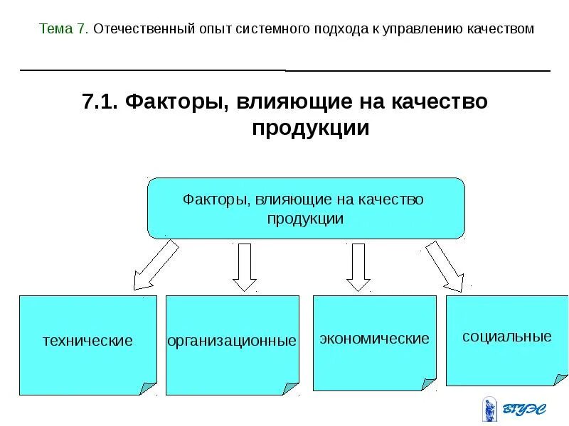 Факторы влияющие на управление организации. Классификация факторов влияющих на качество продукции. Классификация факторов, оказывающих влияние на качество продукции. Факторы влияющие на качество продукции схема. Условия влияющие на качество продукции.