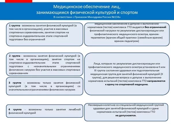 Медицинский допуск к ГТО. Документ ГТО. ГТО документы для участия. Какие документы нужны для сдачи ГТО. Информация для подготовки ответа