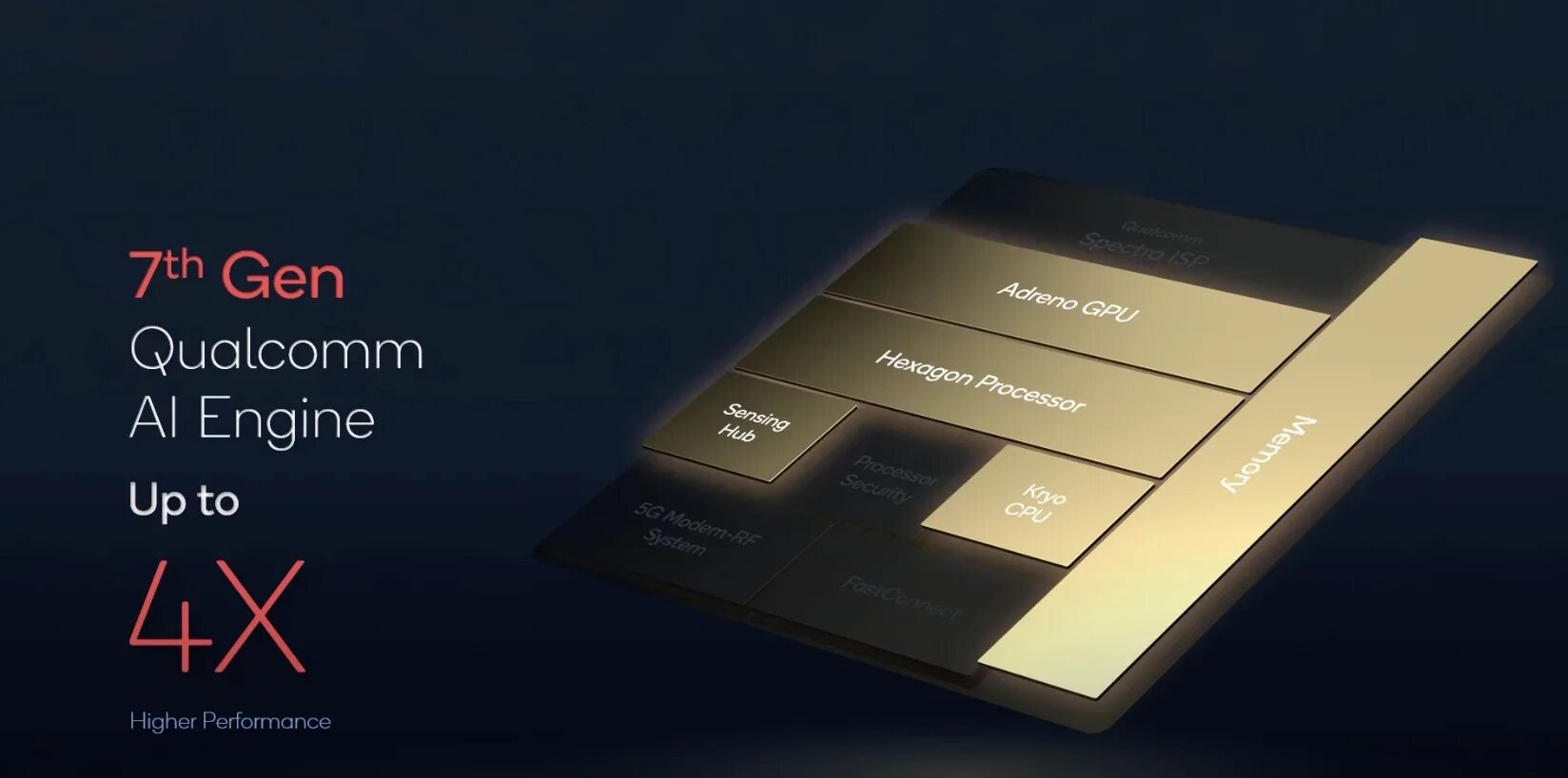 Процессор 8 gen 1 смартфоны. Qualcomm snapdragon 8 gen 1. 8-ядерный qualcomm snapdragon 8 gen 1. процессор snapdragon 8 gen 1 презентация картинка. обои qualkom 8 gen 1 на смартфон.