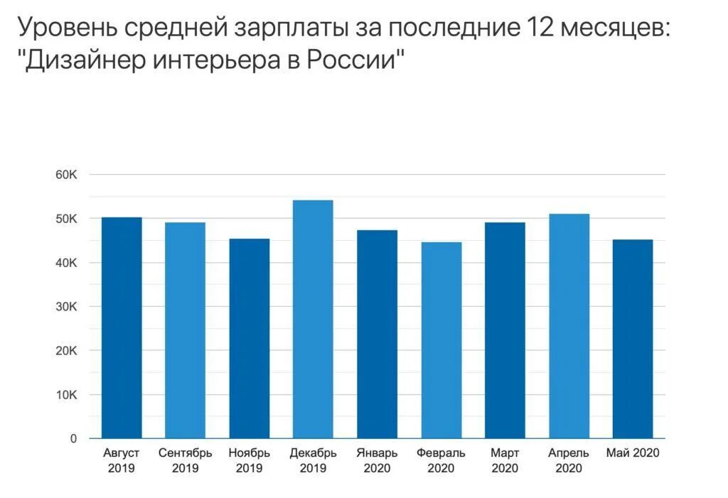 Кто такой дизайнер интерьера: как им стать и особенности профессии.