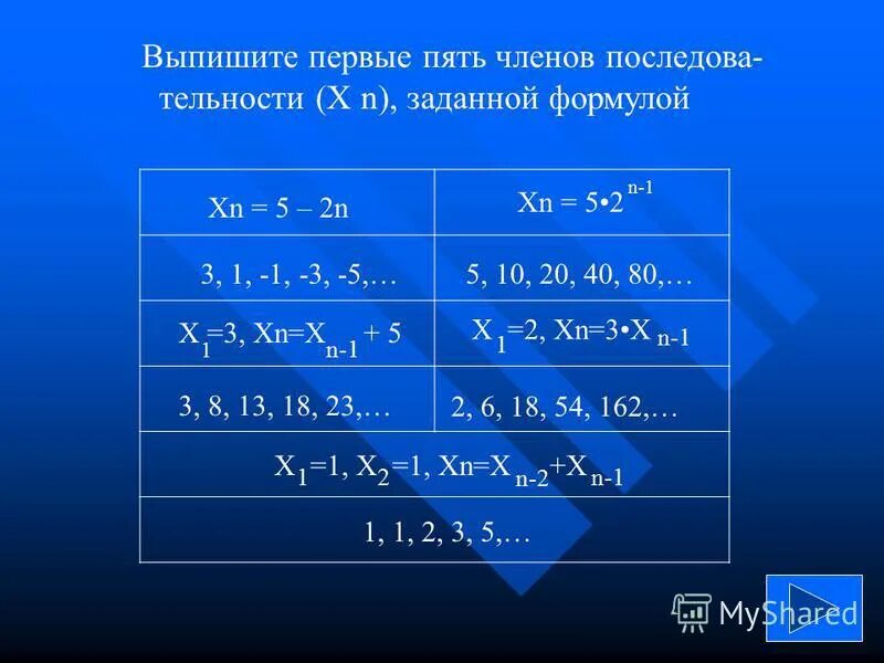 Выпишите первые четыре члена. Выписать первые пять членов последовательности. Xn формула. (Xn)1 формула.