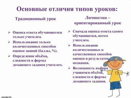 Традиционное и личностно ориентированное обучение