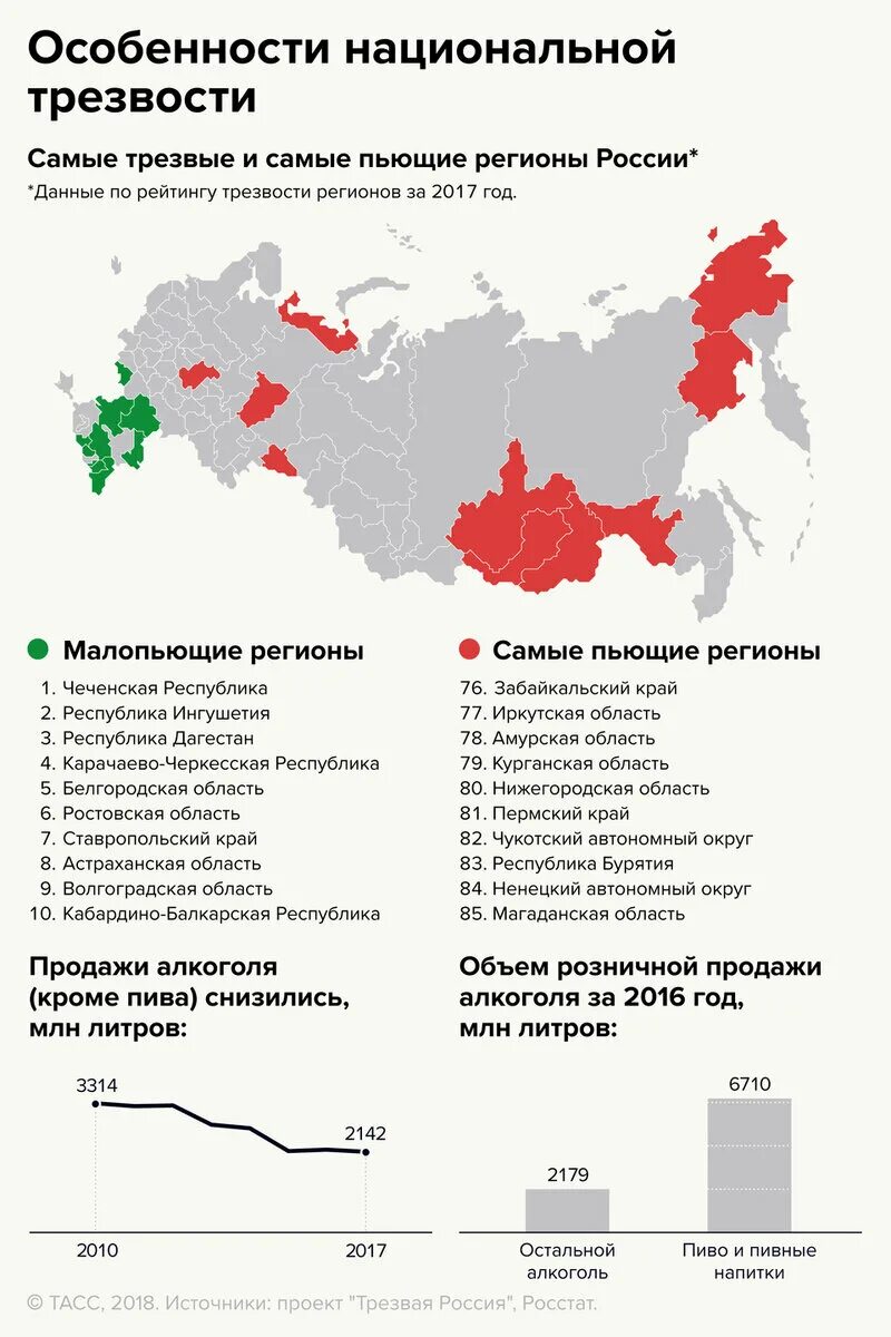 Статистика алкоголизма в России по регионам. Регионы России.