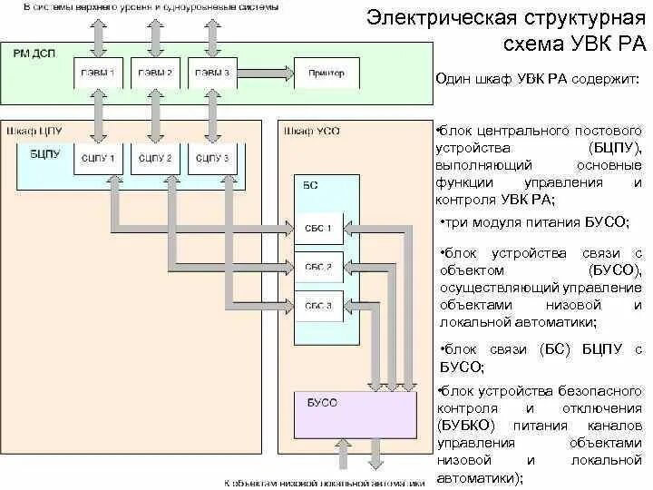 Управляющий вычислительный комплекс. Микропроцессорная система управления автомобилем схема. КПД-3пв схема подключения. Микропроцессорная централизация схема. Микропроцессорная сеть с датчиками и модулями.