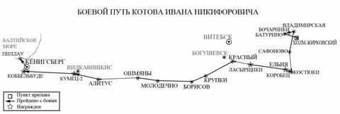 Пройди боевой путь