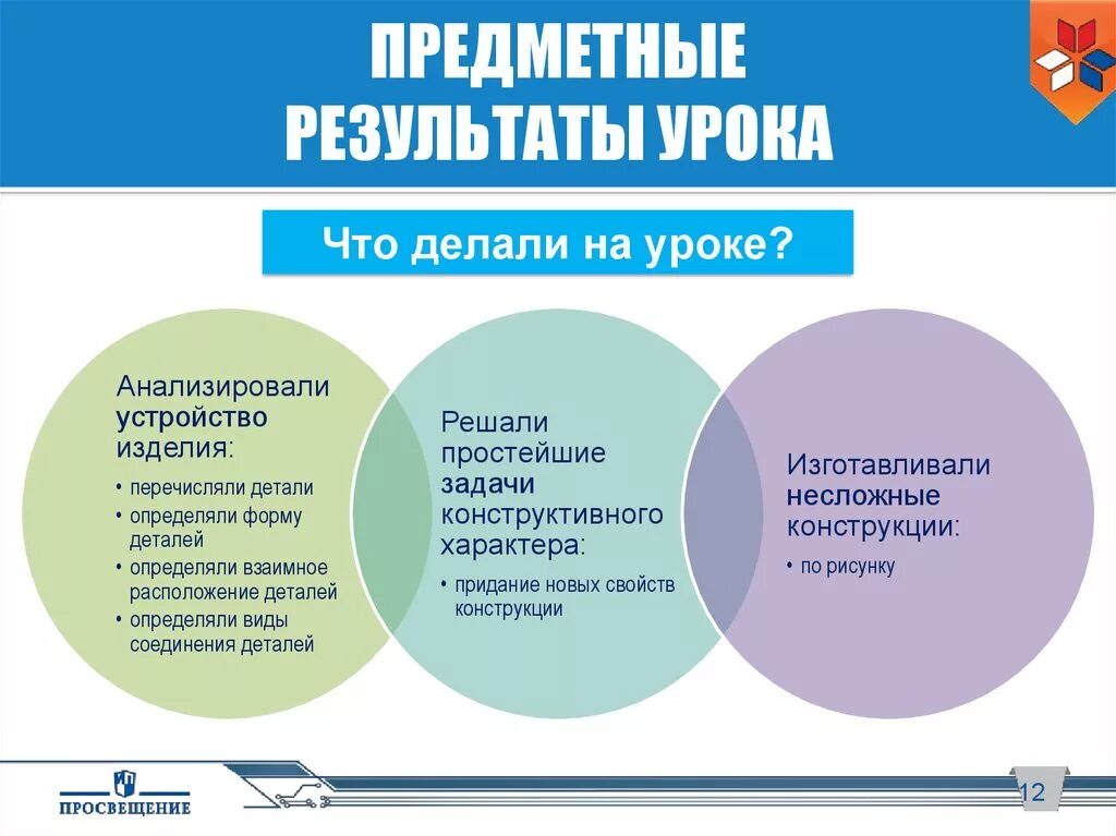 Предметные Результаты. Предметные Результаты урока. Предметные Результаты примеры. Предметные Результаты урока пример. 9 предметные результаты