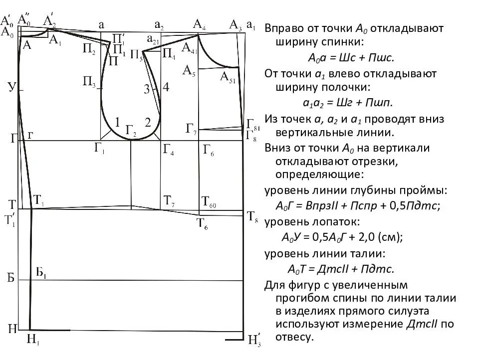 Чертеж выкройки. Расчет и построение чертежа мужской сорочки. Построение выкройки основы куртки женской. Построение мужской рубашки выкройки основы. Построение мужской выкройки основы футболки.