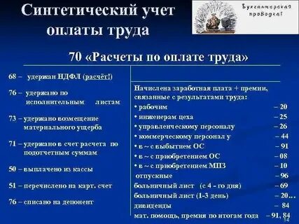 Зарплата правильный учет