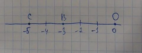 Отметьте точки a b на расстоянии