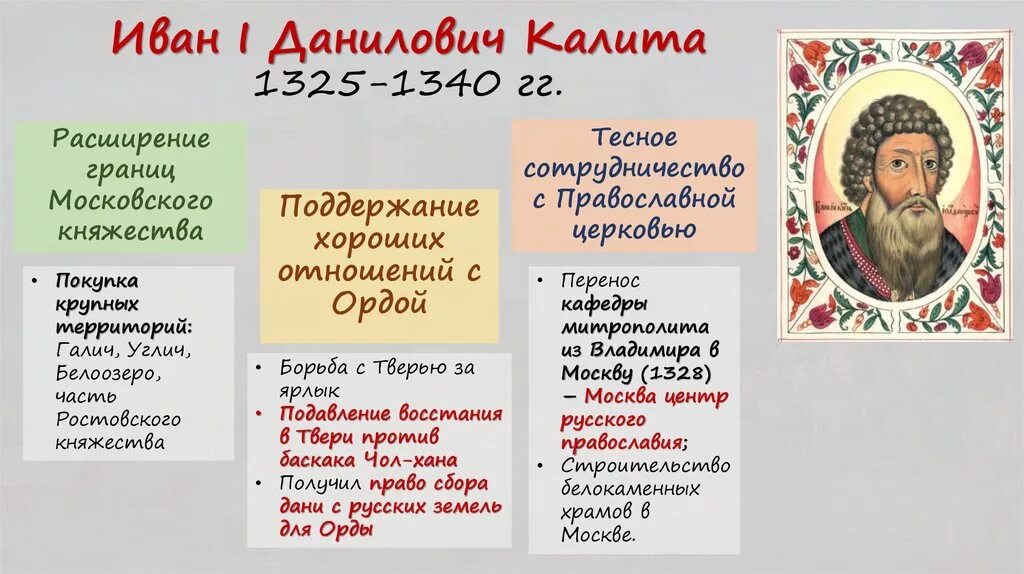 Оцените деятельность ивана калиты почему