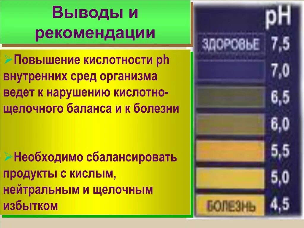 Как определить кислотность желудка по анализу. PH В организме человека. РН внутренних сред организма. Повышенная кислотность организма. Среда желудка PH.