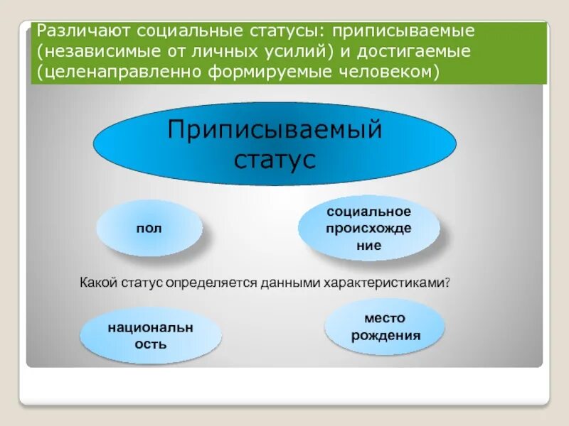 Примеры достигаемого социального статуса