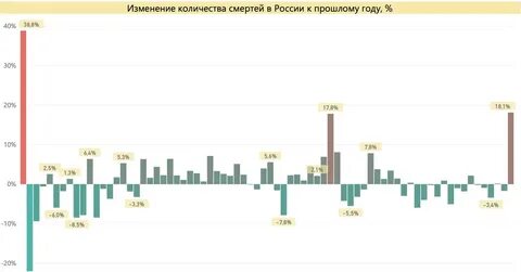 Какие года будут плохими