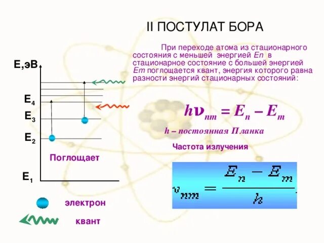 Частота излучения атома водорода при переходе. Частота излучения атома. Стационарные состояния атома водорода. Энергия стационарного состояния электрона в атоме водорода. Энергетические состояния атома водорода.