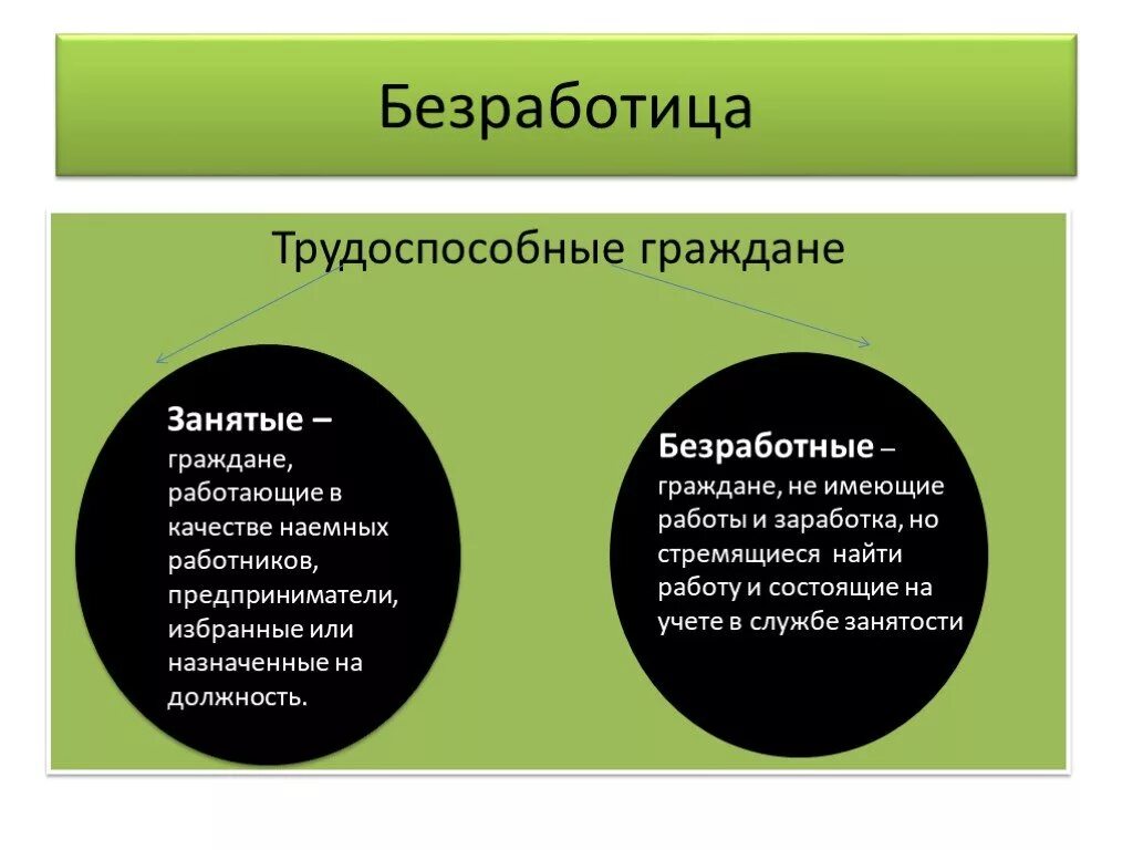 Дать определение занятые. Безработица. Безработица и безработные. Безработица это в экономике. Безработные для презентации.