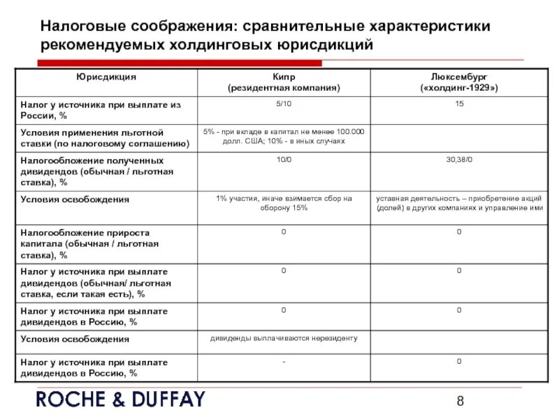 Ставка налога нерезидента. Источники для выплат дивидендов у компании. Налог на дивиденды. Налог от дивидендов на акции. Ставка налога на дивиденды.