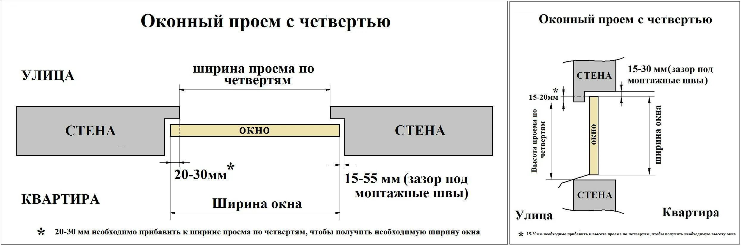 На сколько нужно войти