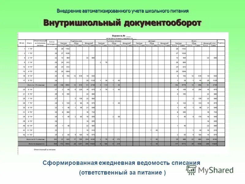 Таблица учета питания. Бухгалтерия в школе по питанию. Таблица учёта электропитания. Учёт питания в школе excel. Слова учет школе