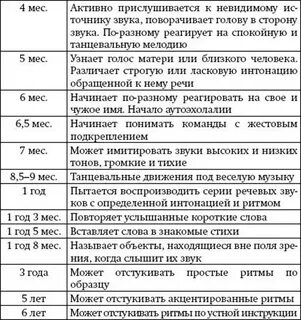 Развитие речи в 9 месяцев