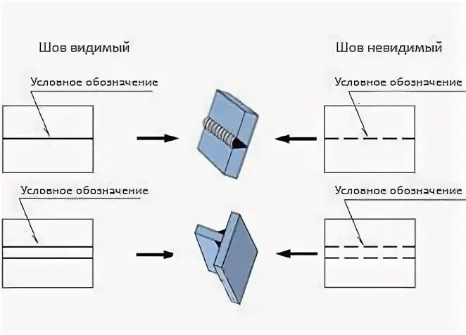 Обозначение сплошного шва на чертеже Обозначение сварных швов по ISO в Tekla Structures
