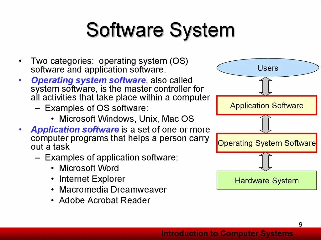 Includes is not a function. System software. System software презентация. Software Hardware на русском. Application software classification.